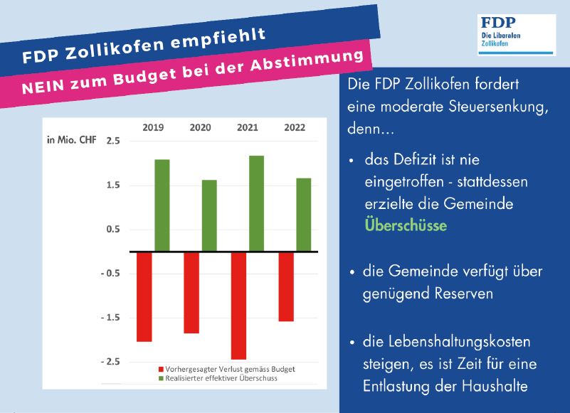 FDP - PLR Slider
